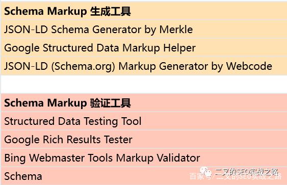 必赢官网_如何使用Schema标记来改进SEO