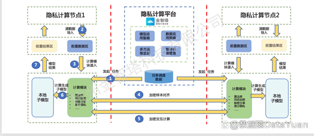 数据隐私法律对全球技术公司的影响是什么【必赢app】