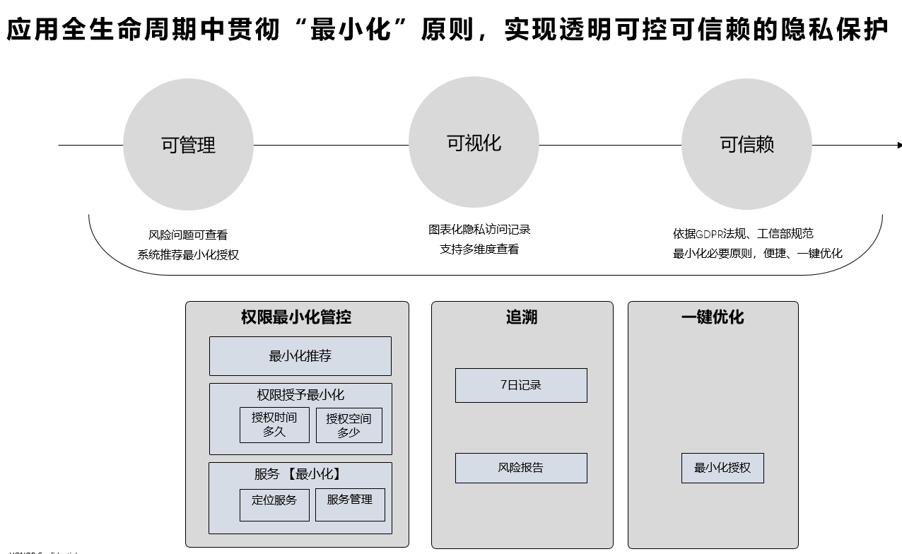 数据隐私法律对全球技术公司的影响是什么