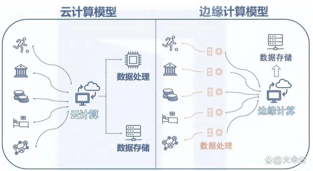 实时数据处理技术如何应对网络信息的快速增长-必赢客户端