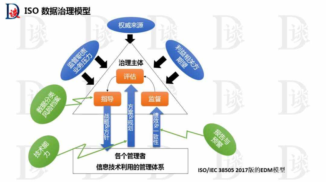 必赢下载_网络信息中数据治理的挑战及应对方法是什么