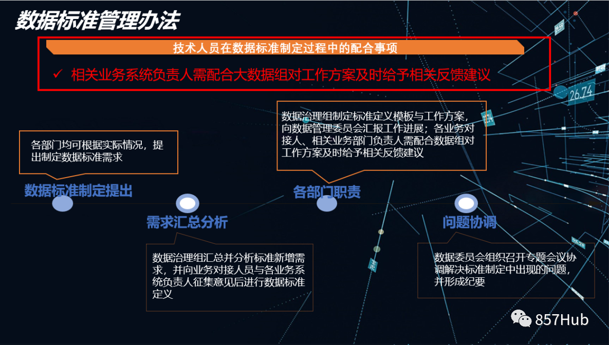 网络信息中数据治理的挑战及应对方法是什么