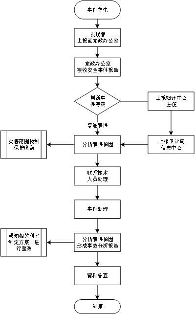 如何建立健全的网络信息管理制度