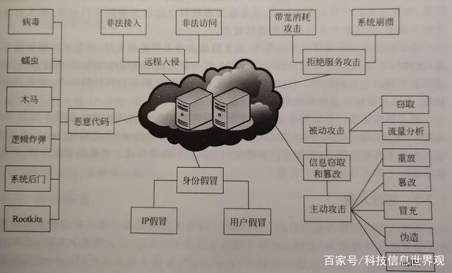 网络信息恶意攻击和病毒如何识别和区分【必赢下载】