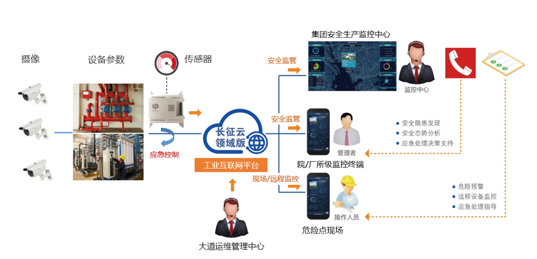 必赢app：网络信息实时监控技术在应急响应中的作用和优势是什么