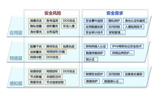 全球范围内的网络信息安全法规有哪些关键点_bwin·必赢