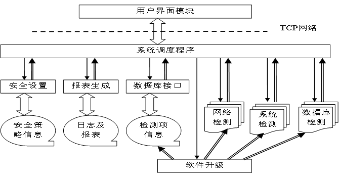 如何在网络信息系统中实现持续的多层次安全防护