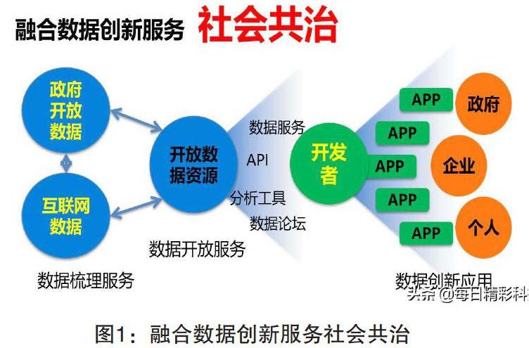 bwin·必赢：网络信息安全与大数据的关系如何