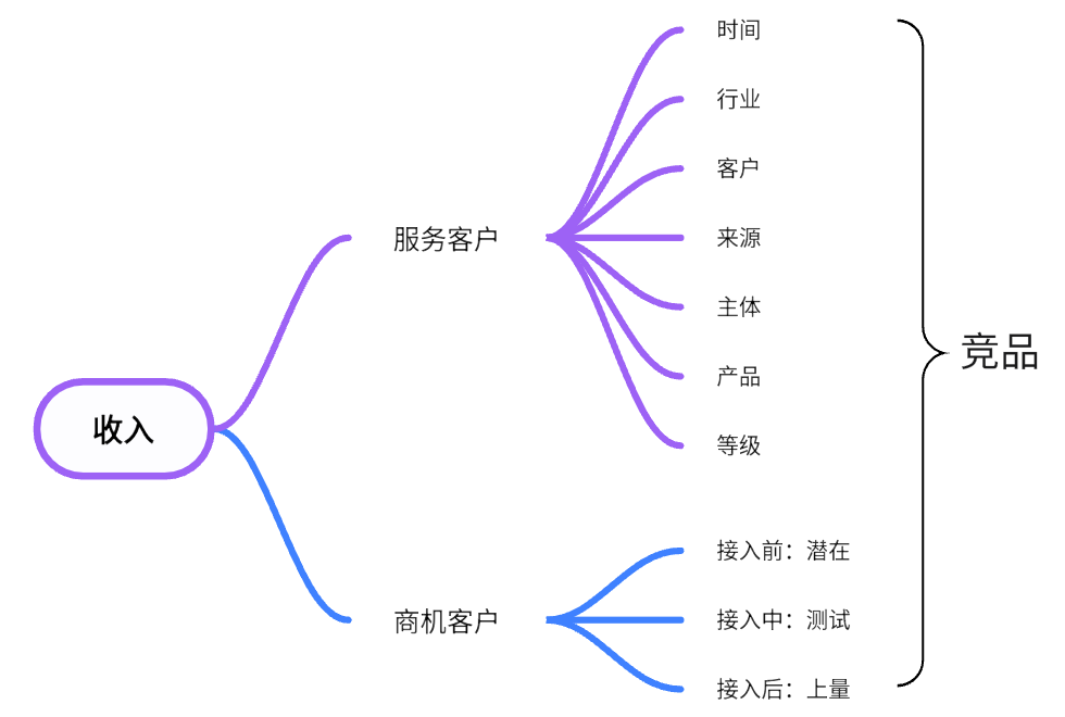 企业如何利用网络信息分析挖掘潜在客户