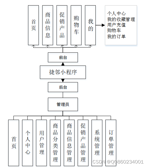 bwin·必赢|如何设计可访问的购物车和结账流程