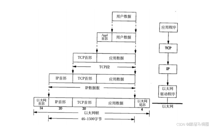 如何在网络中发挥文化领袖的作用