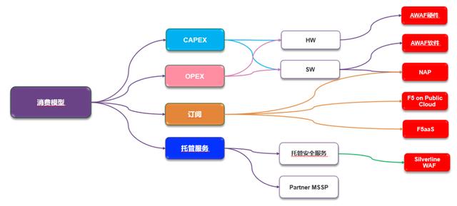 如何在网络信息体系中应对快速变化的环境-bwin·必赢