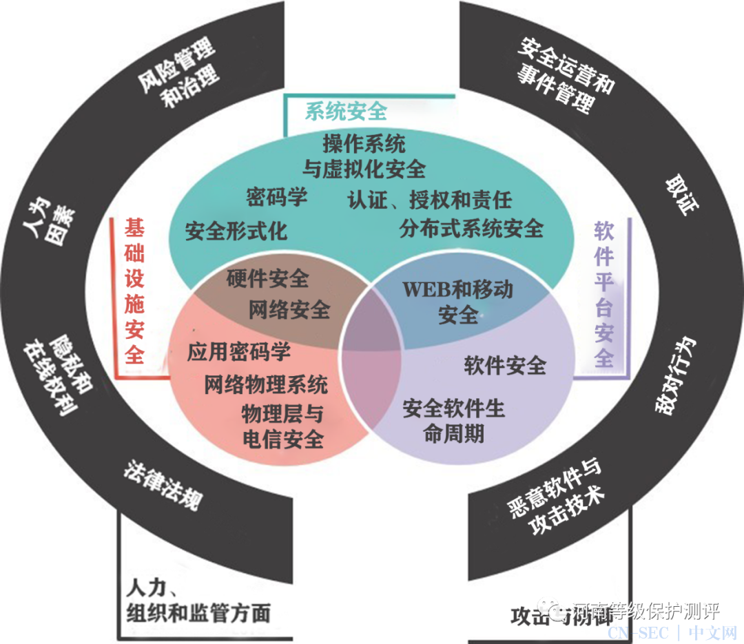 如何在网络信息体系中应对快速变化的环境