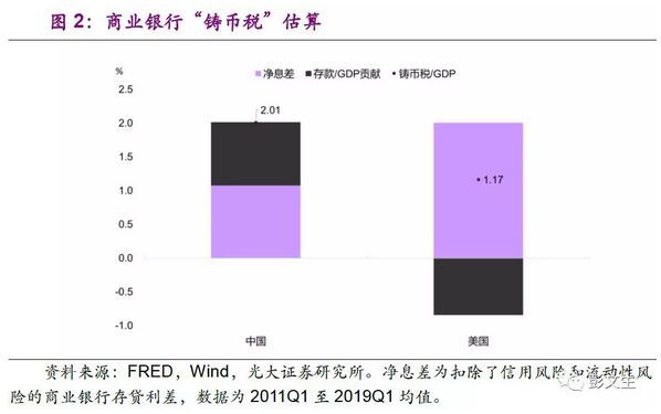 数字货币如何改变消费与投资方式