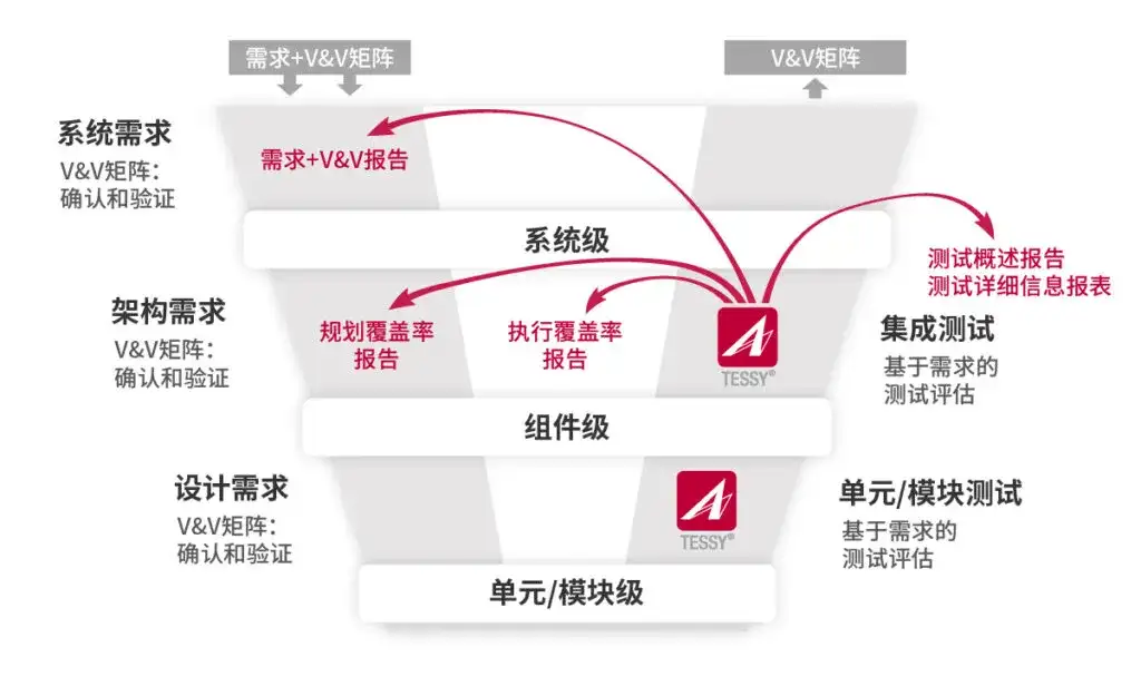 【bwin·必赢】如何在网络信息体系中保障信息的合规性