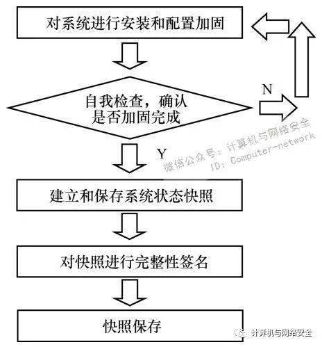 如何通过网络信息制定应急计划-必赢下载