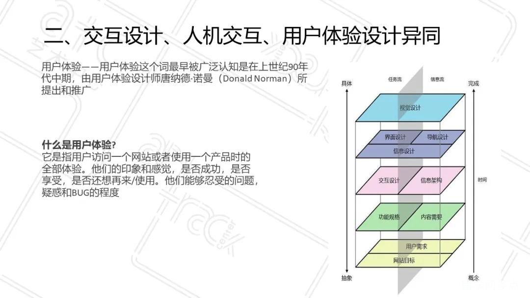 【必赢客户端】用户交互设计对行为模式的塑造