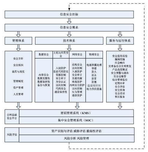 如何保证信息安全策略的可执行性：必赢下载