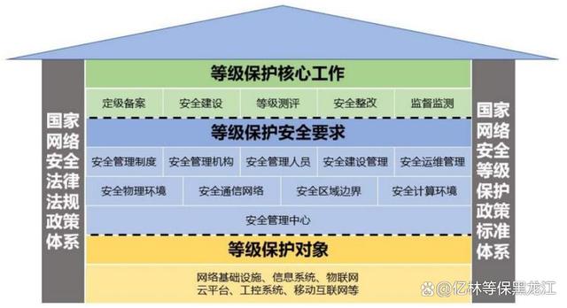 如何保证信息安全策略的可执行性