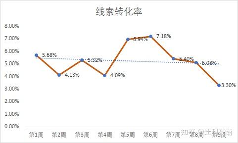 如何评估可视化项目的ROI