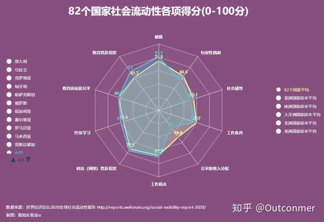 网络文化中性别表现与信息传播