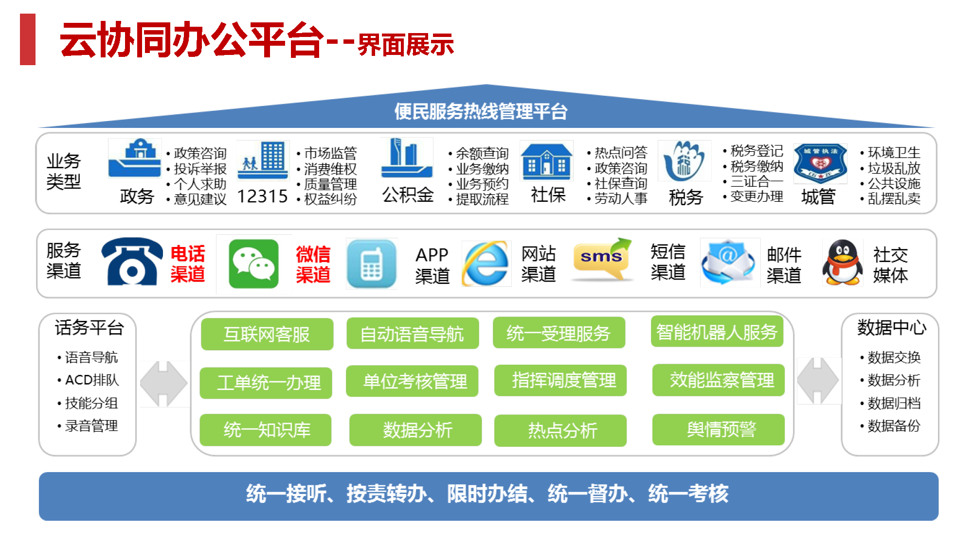 网络信息在决策支持系统中的应用