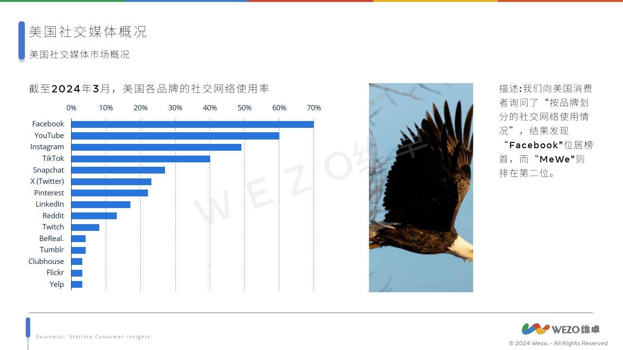 社交媒体对健康信息传播的积极与消极影响