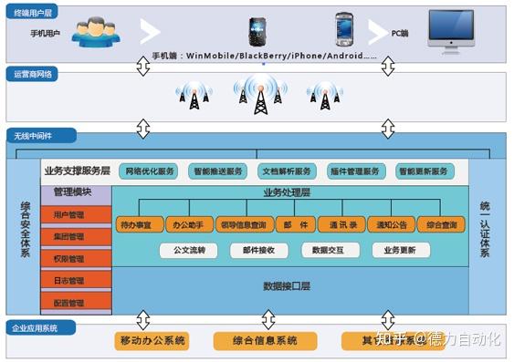 网络信息如何帮助企业制定战略计划|必赢app