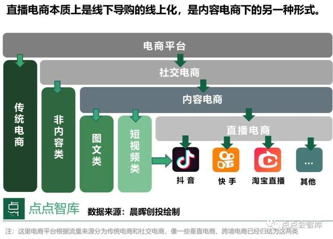 在线平台如何促进创业机会