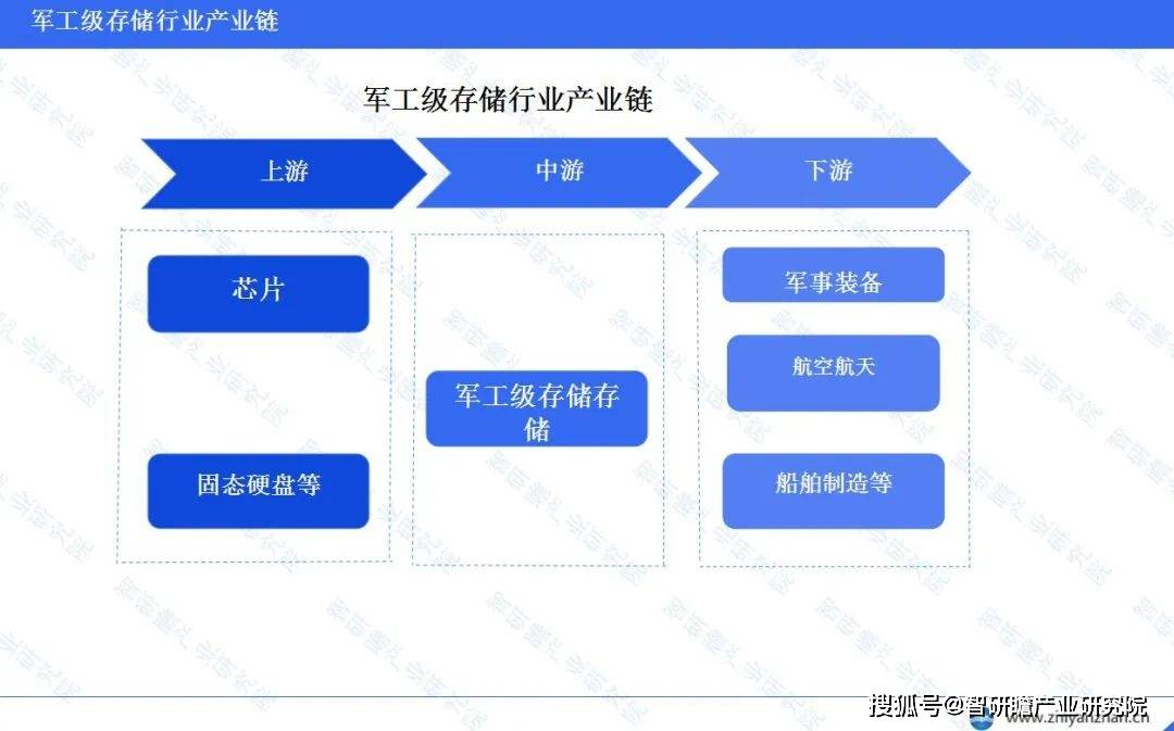 如何提高信息存储的可靠性与稳定性-必赢官网