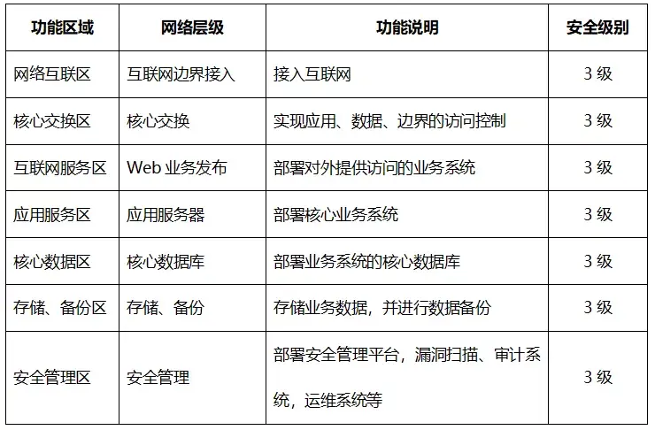 网络信息安全策略的自我评估工具