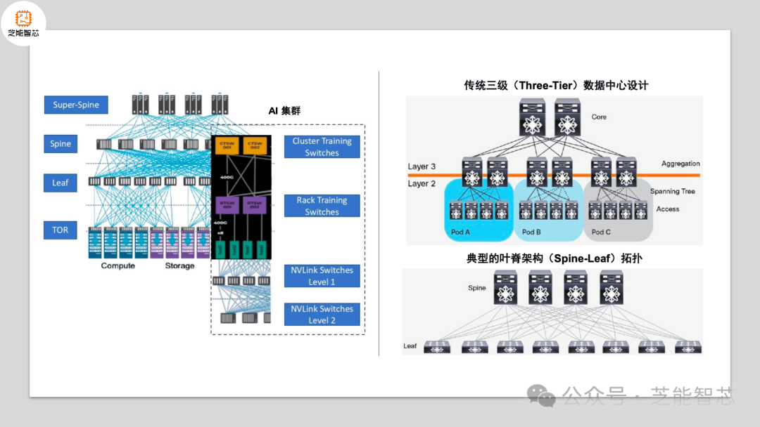 网络信息对企业形象变革的驱动