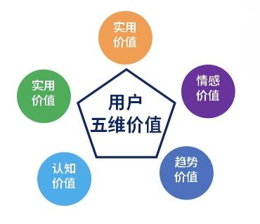 如何在信息流中实现品牌差异化