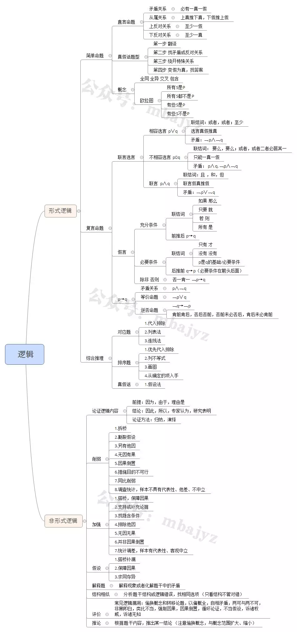 如何运用逻辑思维评估信息真伪？【必赢下载】