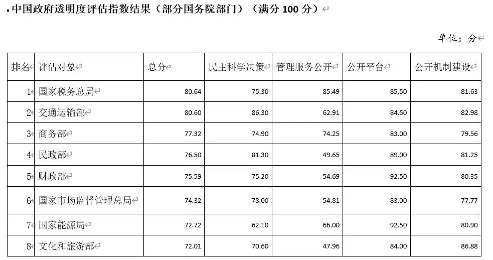 必赢app：政府透明度与网络信息的发展前景