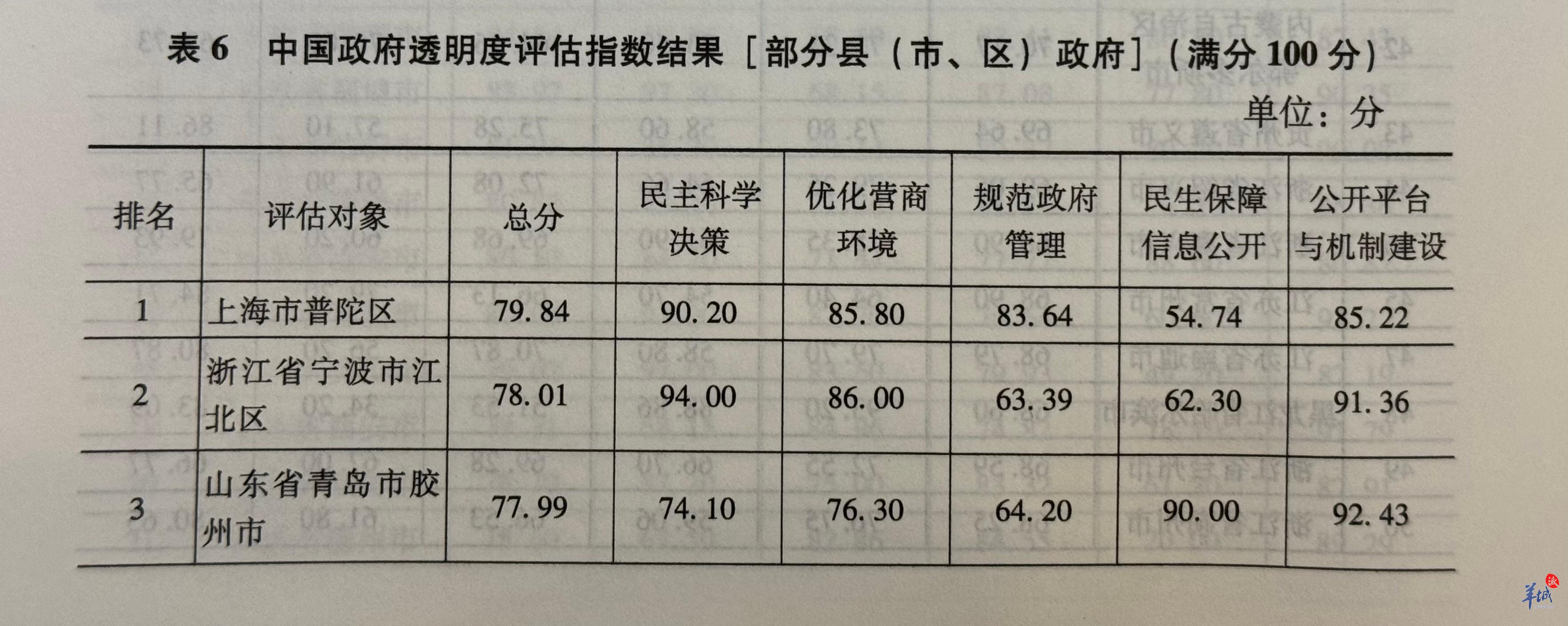 政府透明度与网络信息的发展前景