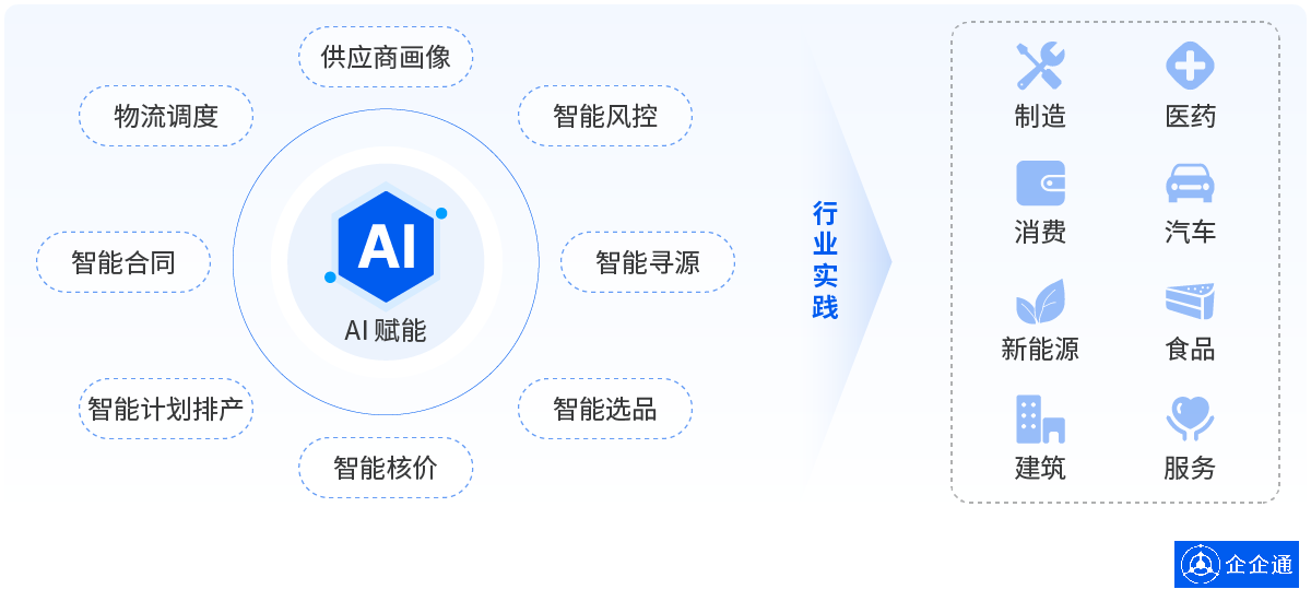 透明度在科技公司的重要性表现在哪些方面