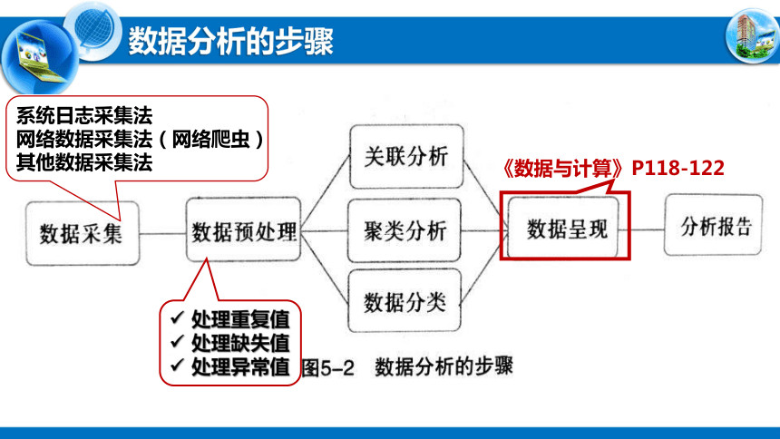 如何将复杂网络数据转化为可视化