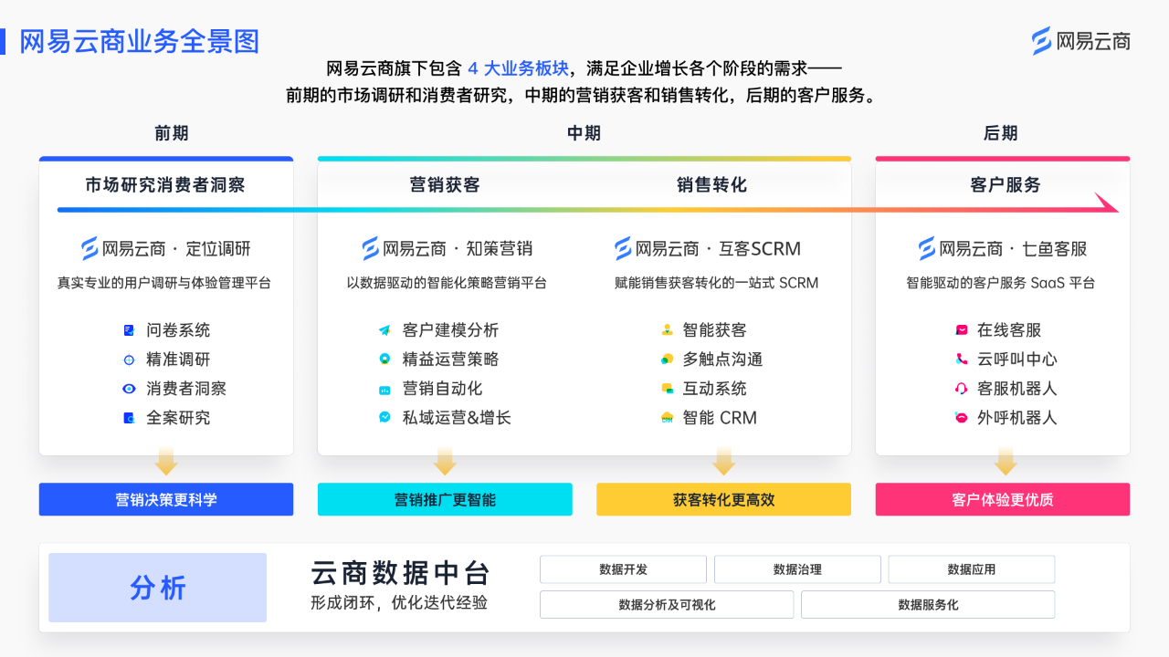 数字化时代公民参与的新趋势是什么