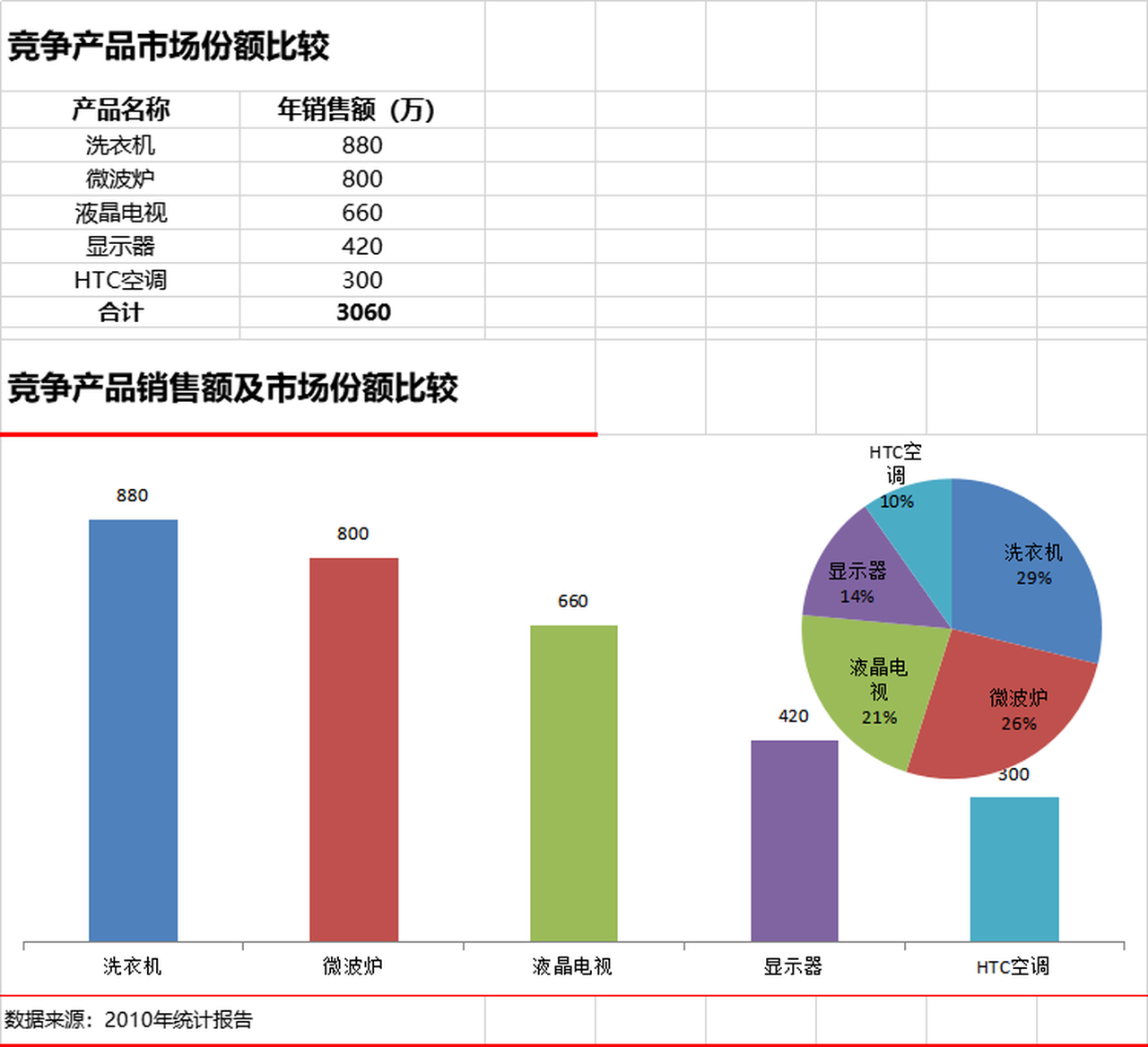 如何使用分析工具评估竞争对手的市场份额【必赢客户端】