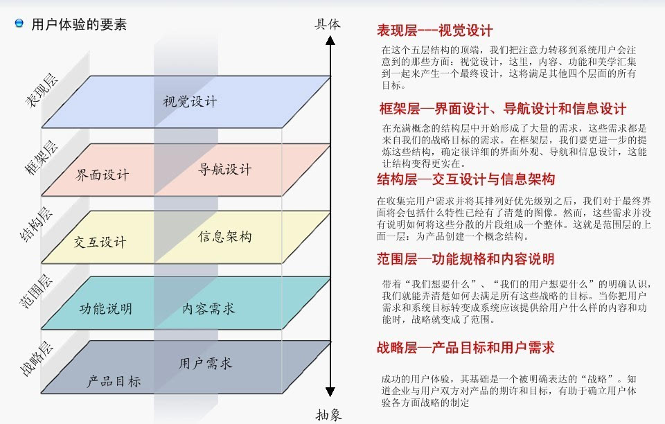 如何提高电子商务网站的用户体验：必赢官网