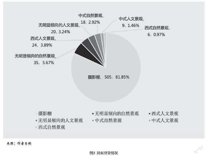 如何在全球市场中进行信息传播