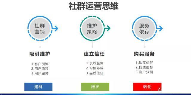 如何利用社交媒体群组进行市场调研