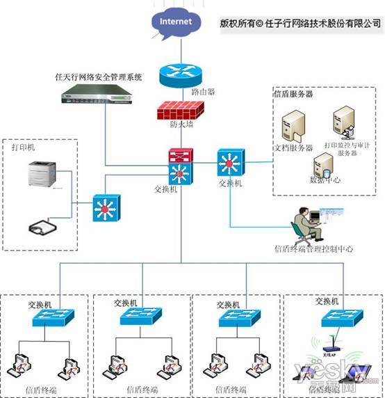 网络信息服务的界面设计如何影响质量评估|必赢客户端