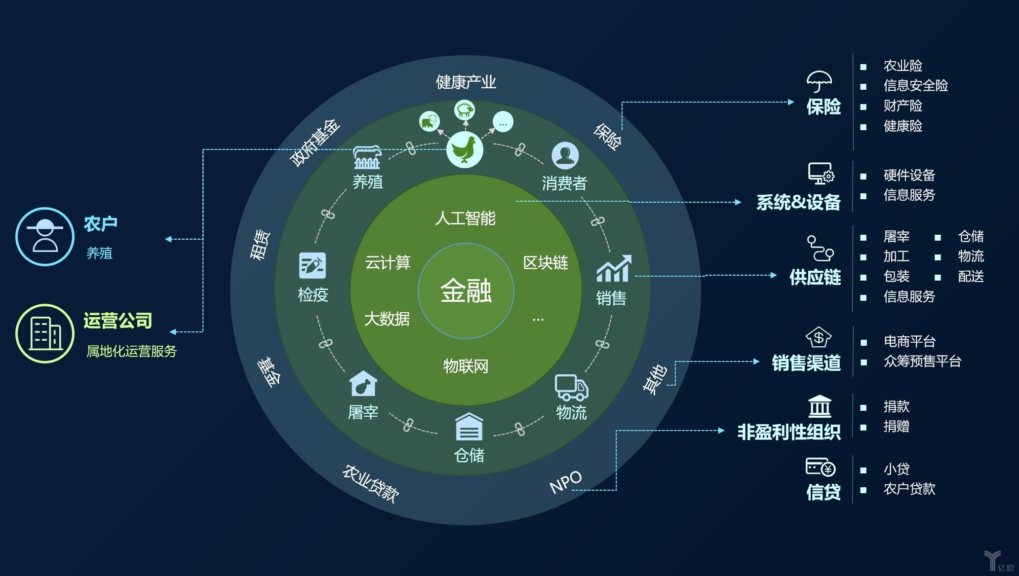 bwin·必赢_区块链在隐私保护中的应用实例