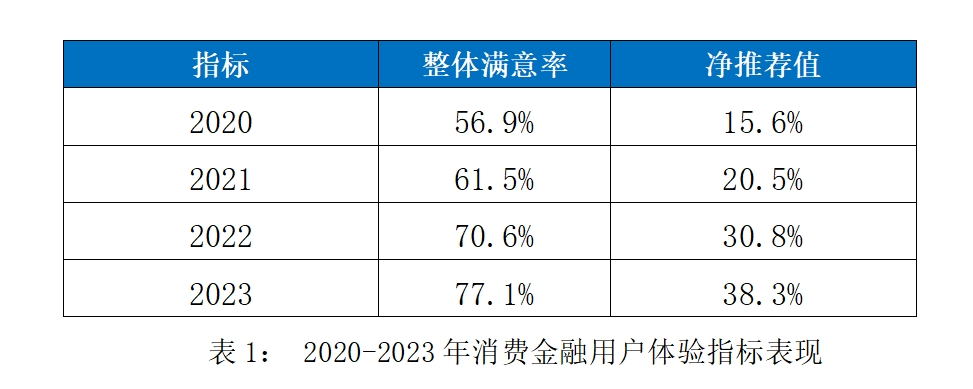bwin·必赢|数字金融服务对用户消费行为的影响