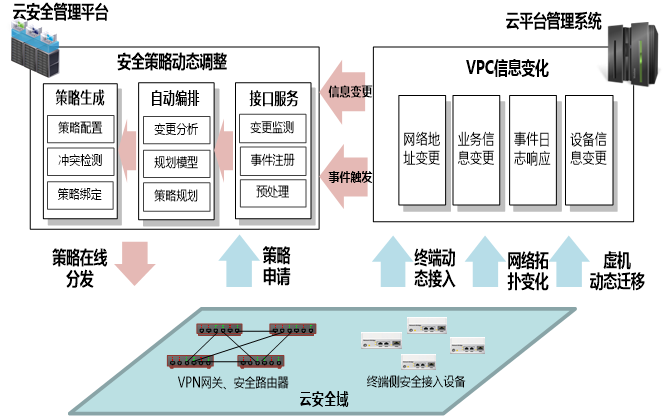 选择网络信息交流平台的行业标准解读