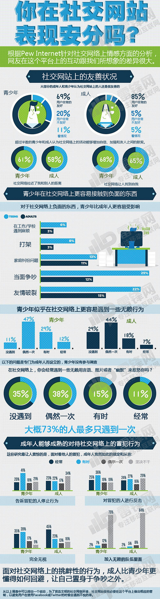 网络文化对社会发展的影响与信息角色_必赢下载