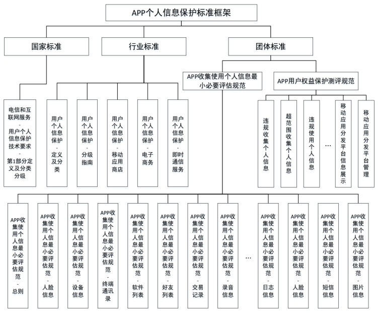 网络信息监管的法律框架是什么_必赢下载