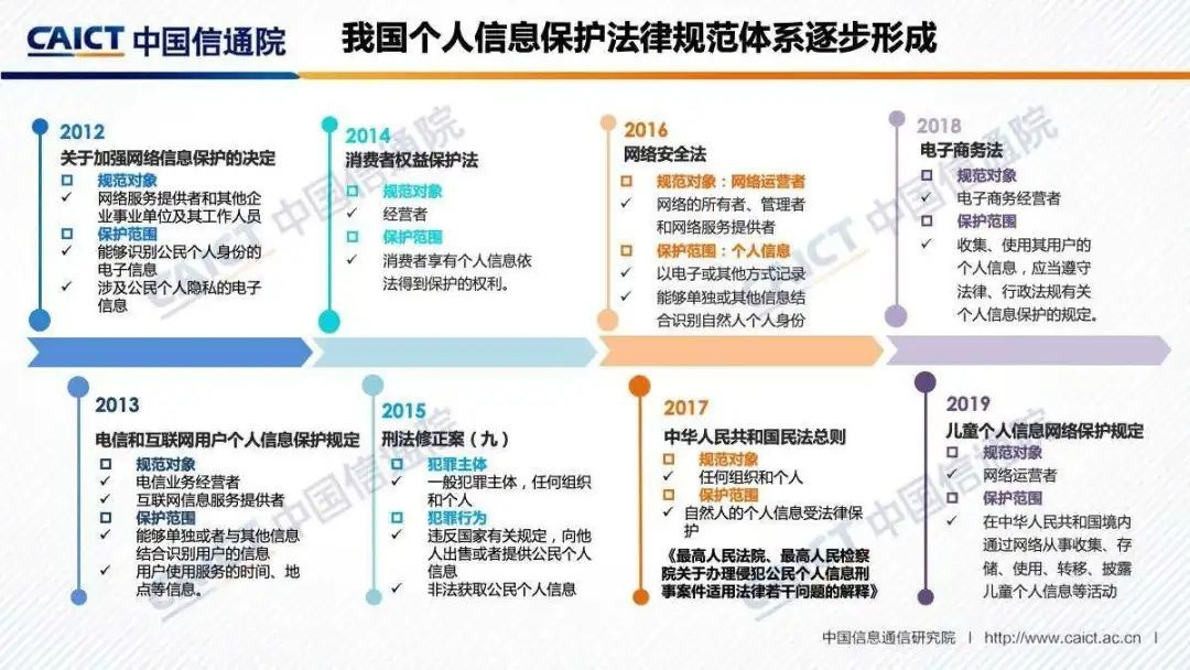 网络信息监管的法律框架是什么